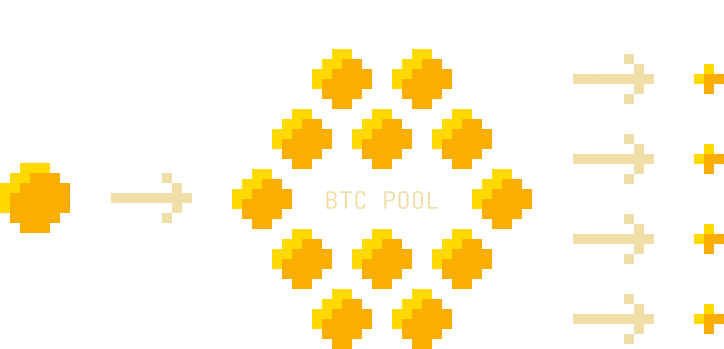 How a BTC mixer works